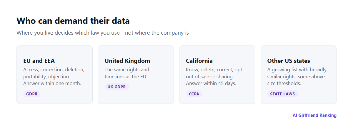 Map-style summary of data rights: GDPR in the EU and EEA, UK GDPR in the UK, CCPA in California, and comprehensive privacy laws in a growing list of other US states