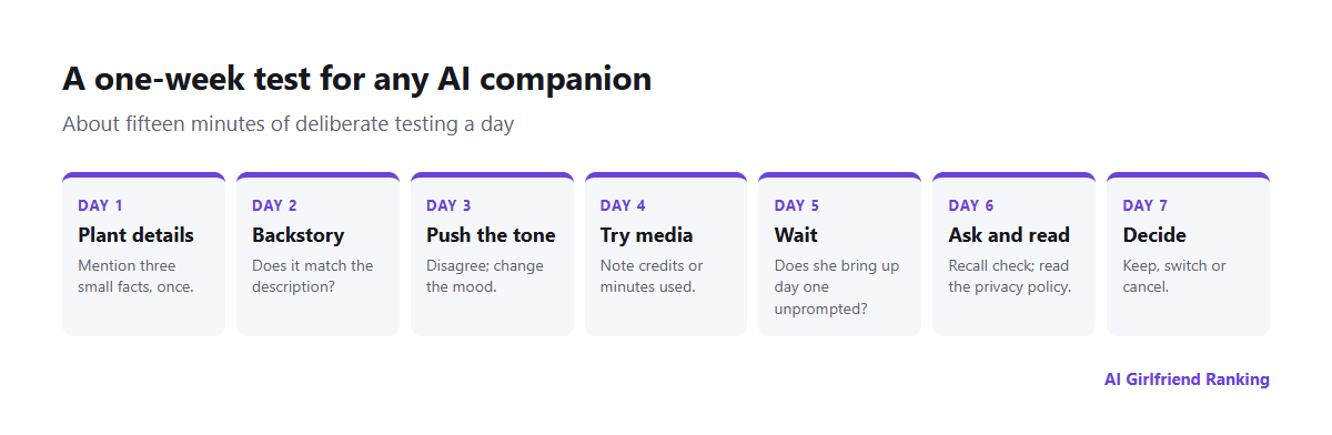 A seven-day plan for testing an AI girlfriend app: plant details, check consistency, test limits, try media, check memory, review privacy, decide